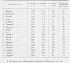 Oversyn over skulehusa i dei 18 skulekrinsane i Fjaler kommune 1891-1895. Tabellen viser kubikk, golvflate, lysflate (vindauga) og kor mange elevar det er plass til.