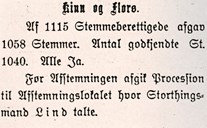 Notis i Søndfjords Avis, 17.08.1905:<br />
<b>Kinn og Florø.</b><br /> Af 1115 Stemmeberettigede afgav 1058 Stemmer. Antal godkjendte St. 1040. Alle Ja. Før Affstemningen afgik Prosession til Afstemningslokalet hvor Stortingsmand <b>Lind</b> talte.
