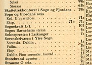 Frå rikstelefonkatalogen 1952. Under Leikanger står oppført kring 175 nummer. Sorenskrivaren i Ytre Sogn har det greie nummeret 1a.