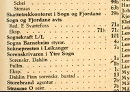 Bilete av rikstelefonkatalogen 1952.